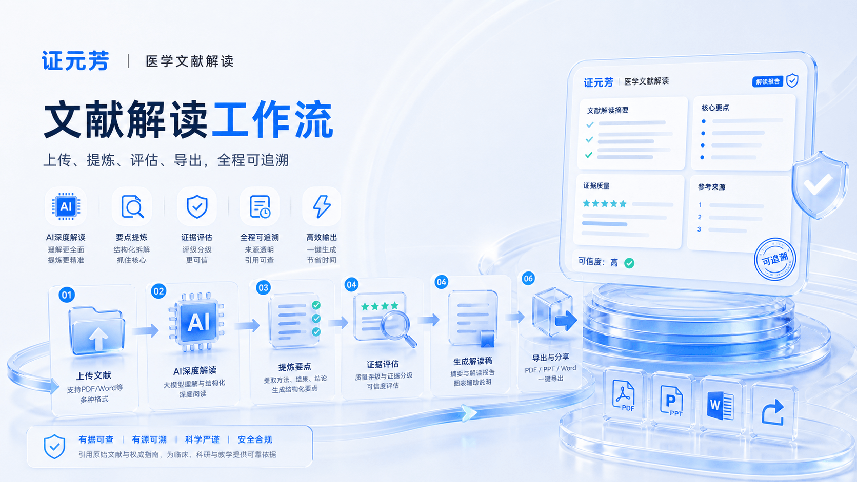 文献解读工作流